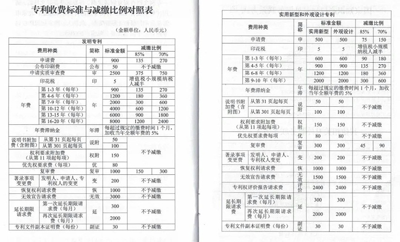 廣西專利申請,申請專利,專利官費,