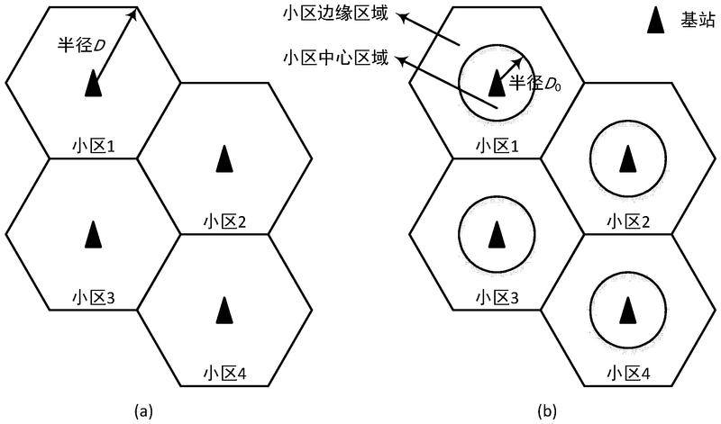 電力TD-LTE無(wú)線專(zhuān)網(wǎng)中的上下行子幀分配方法