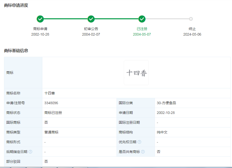 王守義注冊(cè)十四香商標(biāo),