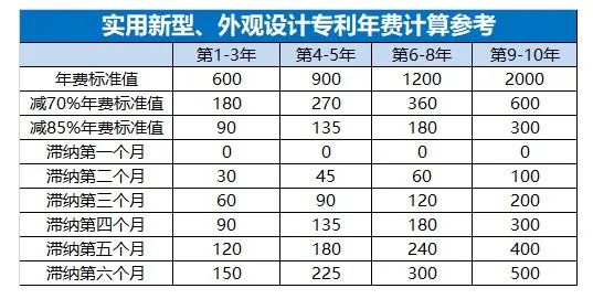 專利年費(fèi),廣西專利申請代理機(jī)構(gòu),東創(chuàng)網(wǎng),